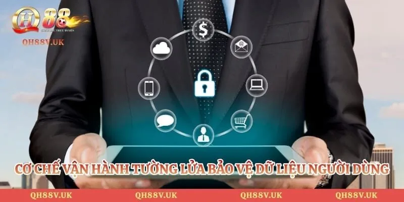 Chính Sách Bảo Mật QH88 4 Cơ chế vận hành tường lửa bảo vệ dữ liệu người dùng