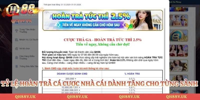 Khuyến mãi QH88 2 Tỷ lệ hoàn trả cá cược nhà cái dành tặng cho từng sảnh game